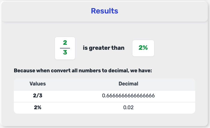 Comparing Fractions Calculator